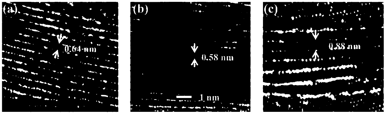 Magnesium ion battery material, preparation method of magnesium ion battery material, magnesium ion battery composite material and preparation method of magnesium ion battery composite material