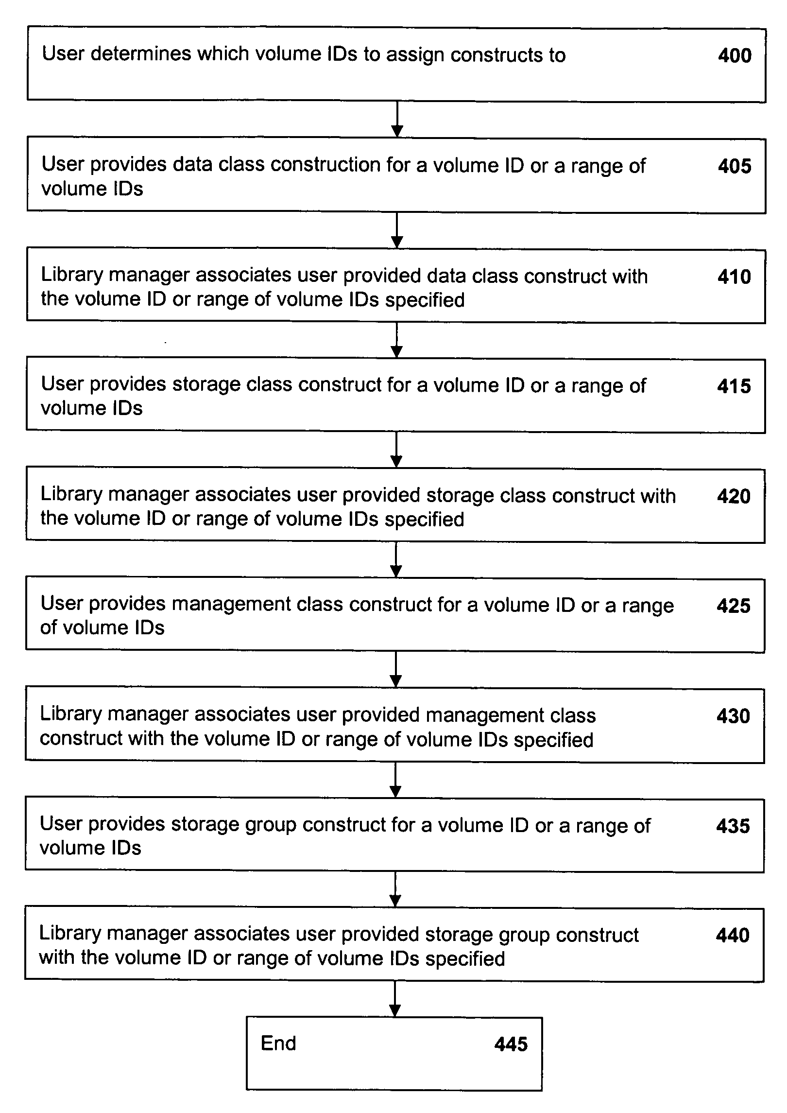 Selective dual copy control of data storage and copying in a peer-to-peer virtual tape server system