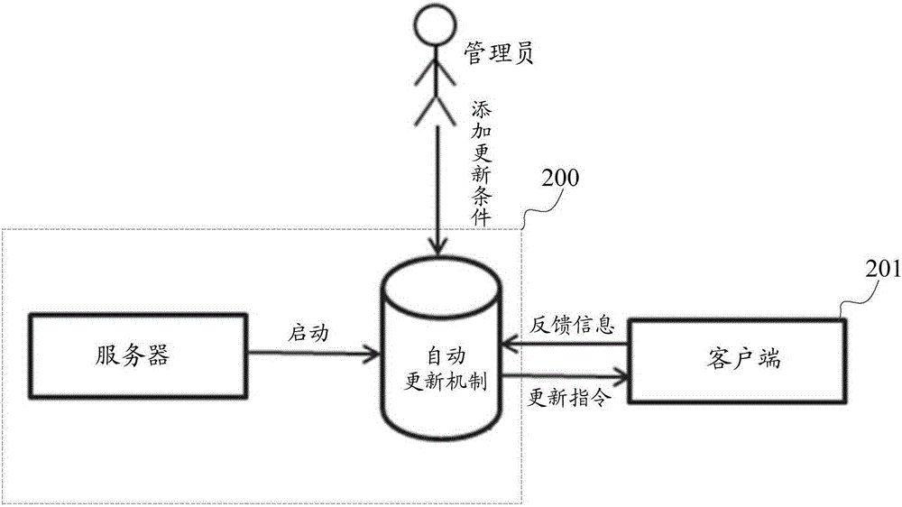 Method and system for updating memory management software