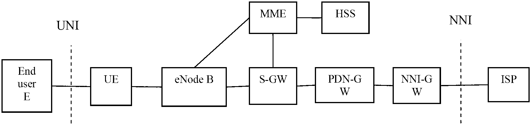 Tunnel establishment method, UE and NNI gateway