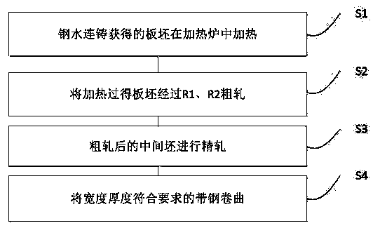 Control method of surface pit detect of ultra-low-carbon phosphorus-containing BH steel hot-rolled strip steel