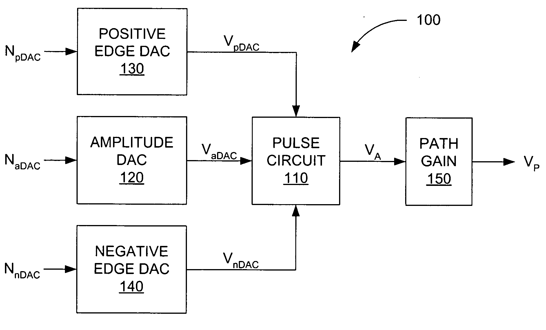 Method and system for pulse waveform variable edge control