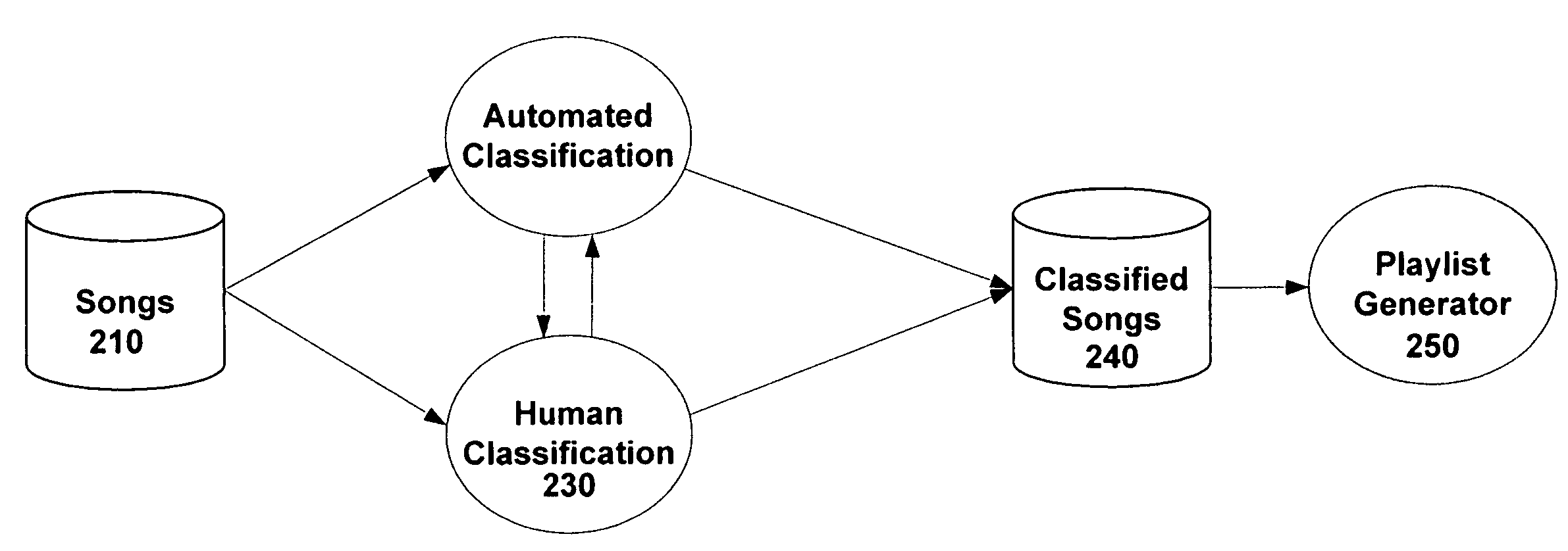 System and methods for providing automatic classification of media entities according to tempo properties