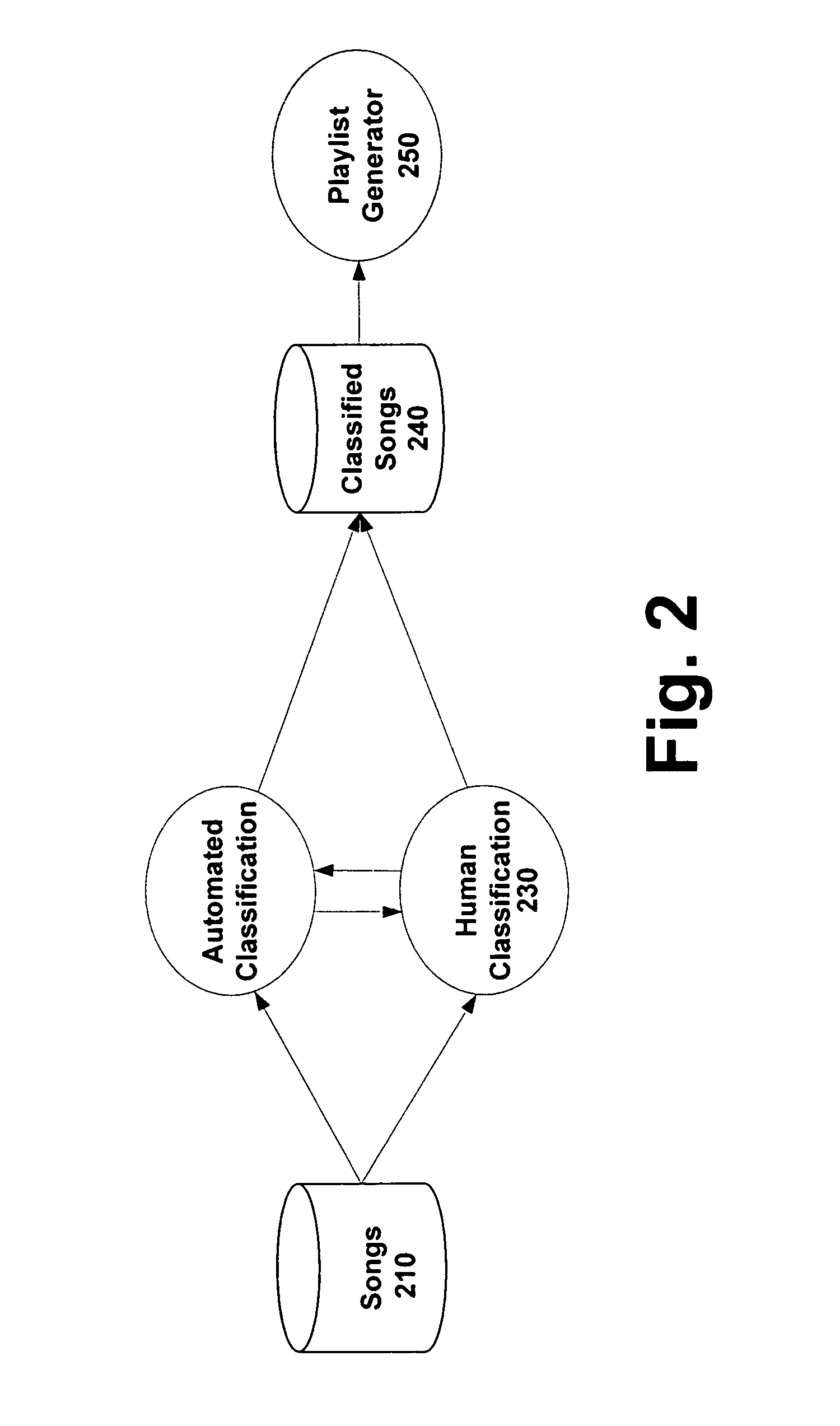 System and methods for providing automatic classification of media entities according to tempo properties