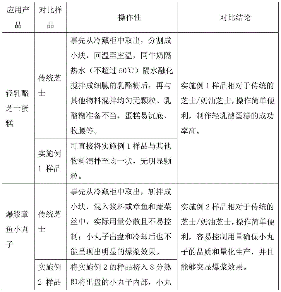 Cheese sauce preparation method