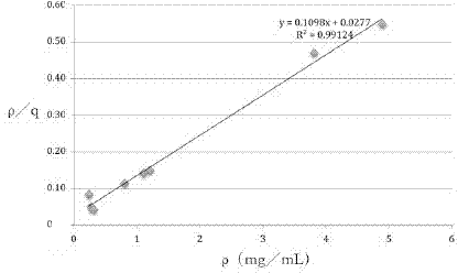 Hepatitis c virus adsorbent as well as preparation method and application thereof