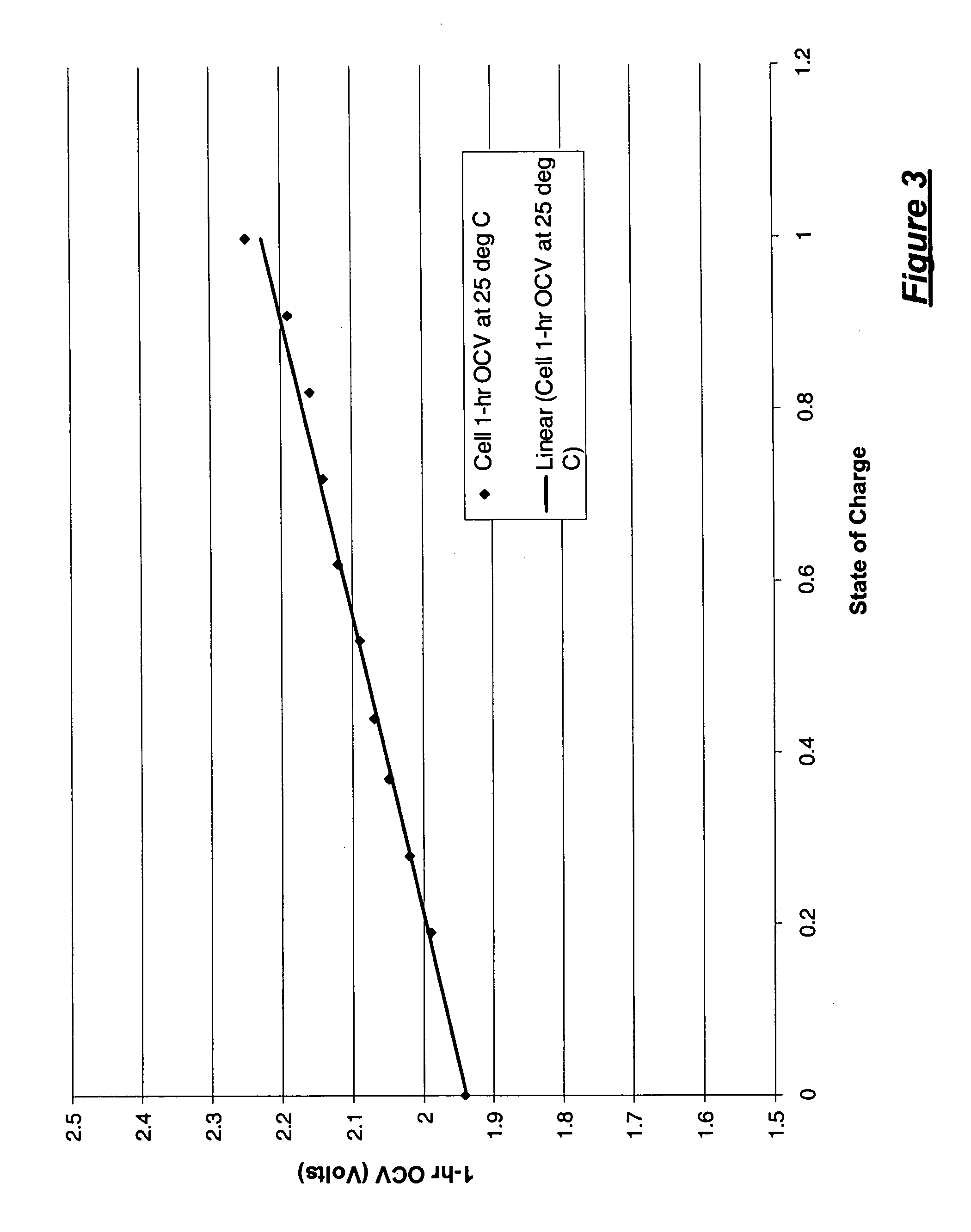 Generalized electrochemical cell state and parameter estimator