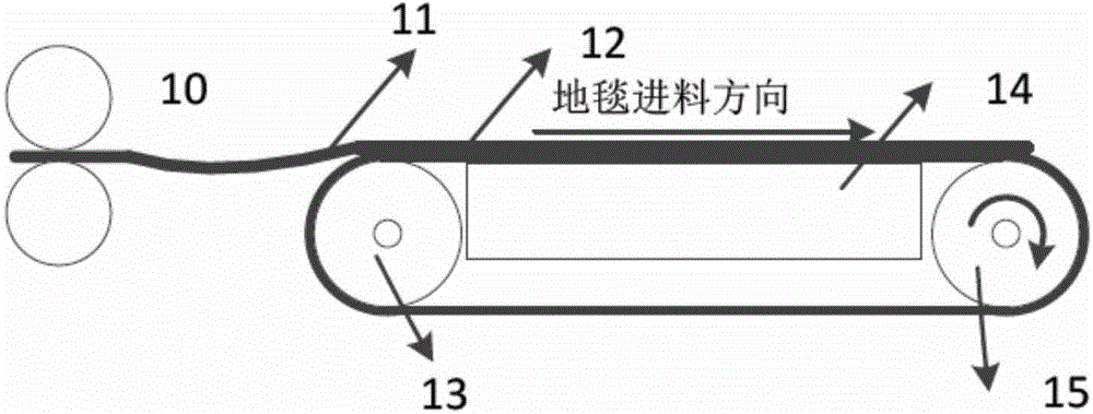 An automatic carpet cutting device and method using real-time machine vision technology