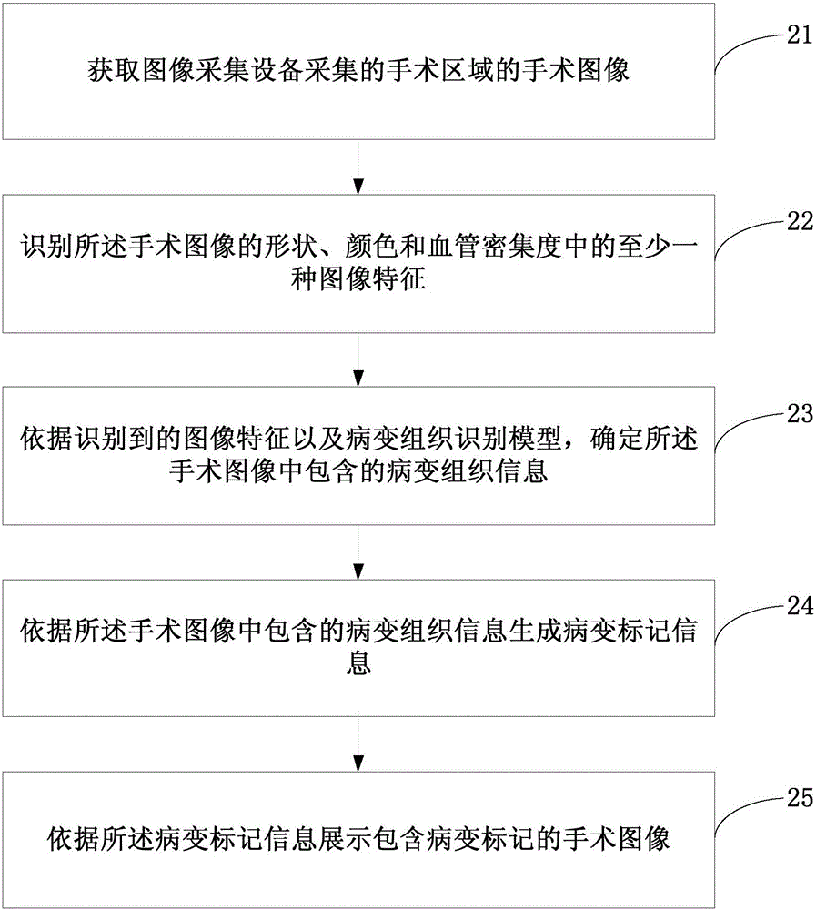 Surgery image processing method and surgery image processing device
