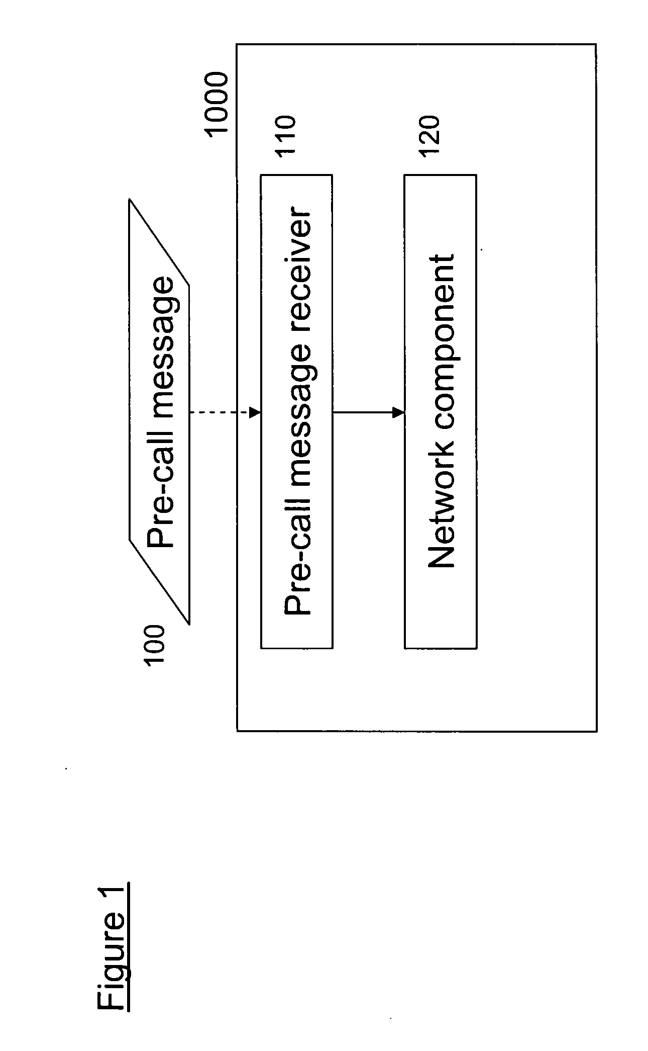 Apparatus and method for pre-call notification