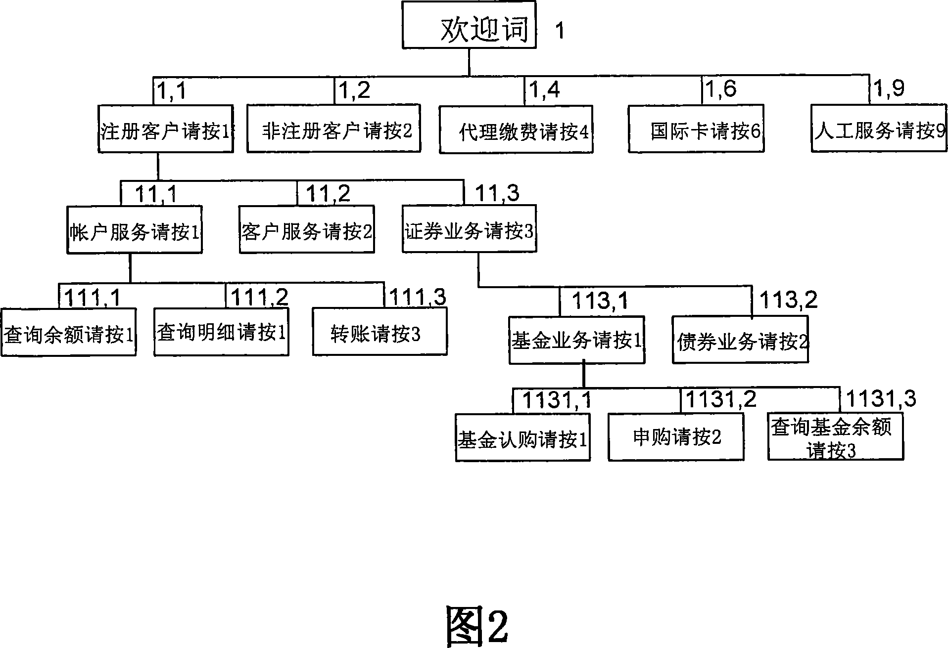Bank voice service method and system