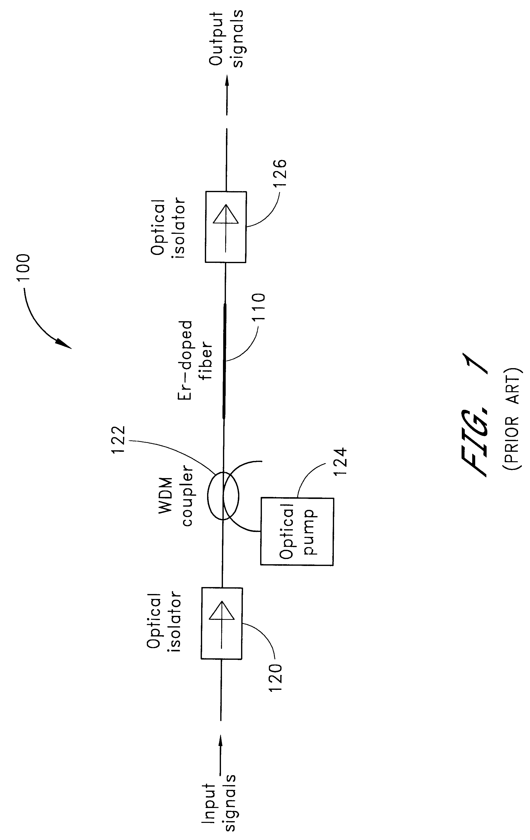 Method of amplifying optical signals using doped materials with extremely broad bandwidths