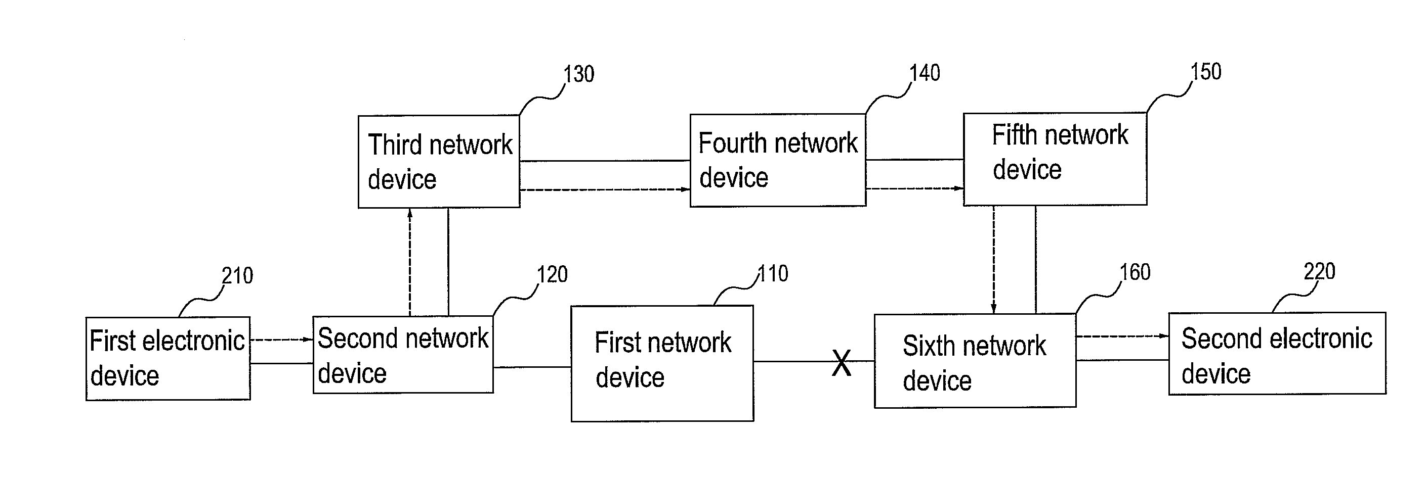 Network device and method for establishing path data