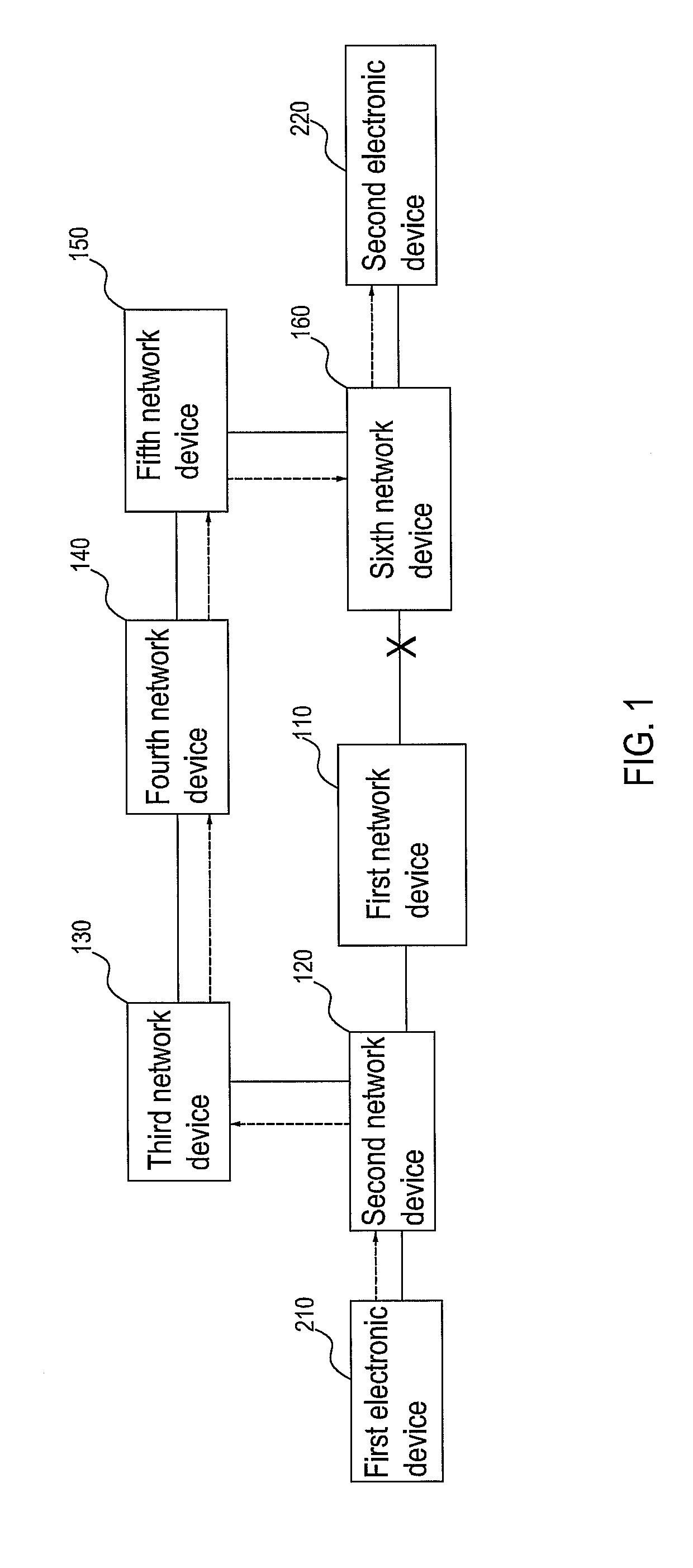 Network device and method for establishing path data