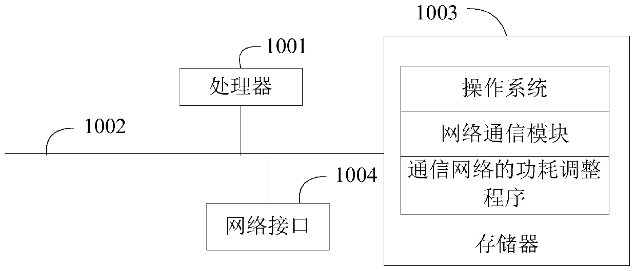 Power consumption adjustment method and device for communication network and computer readable storage medium