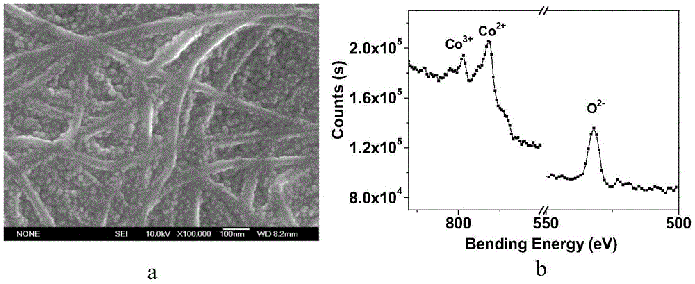 A full pseudocapacitive supercapacitor