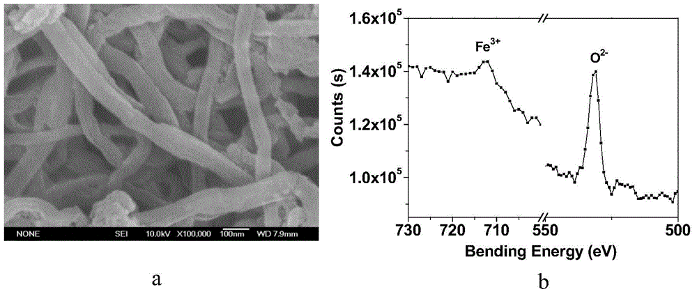 A full pseudocapacitive supercapacitor