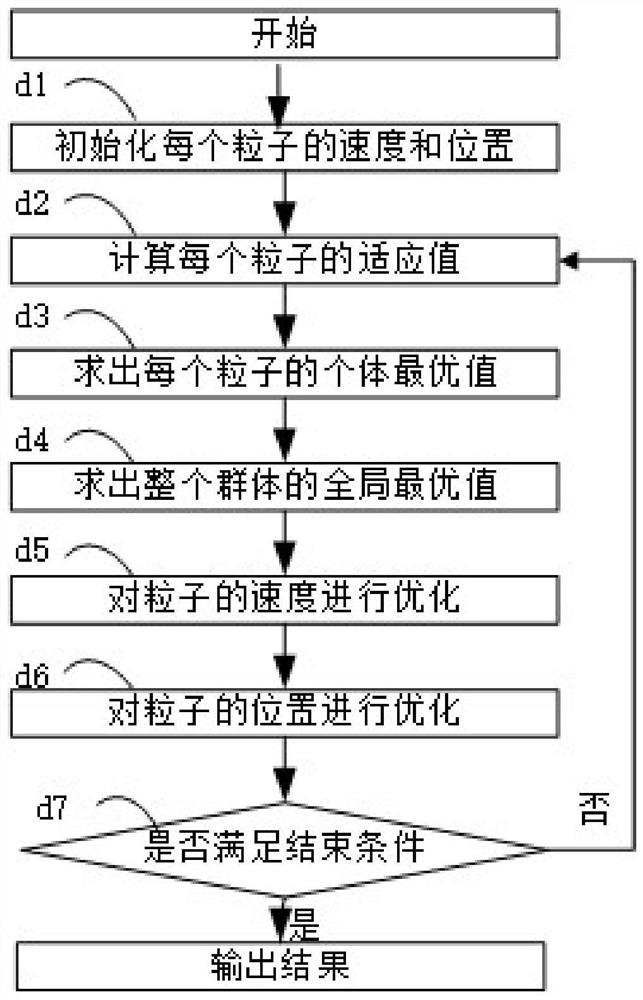 A kind of excimer laser stability control method and excimer laser