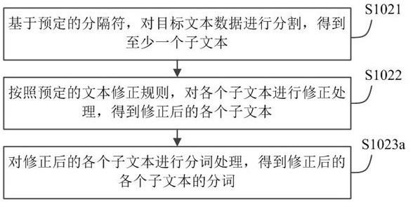 Method for generating standardized data, method and device for processing medical text data