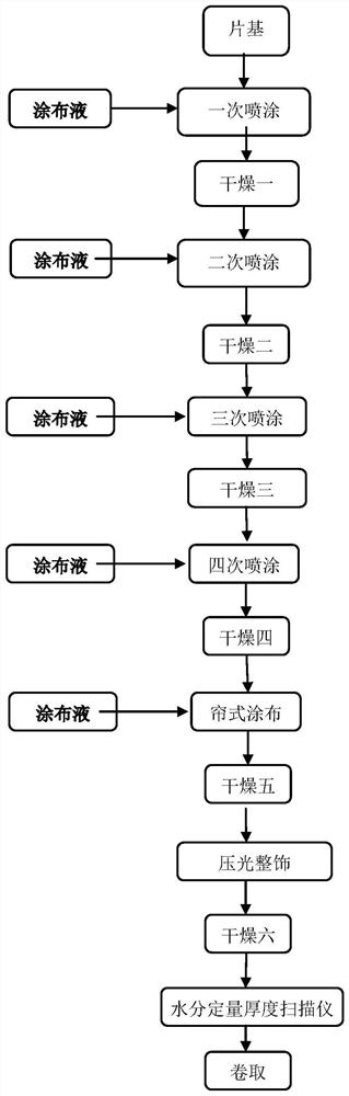 Reconstituted tobacco leaf suitable for heat-not-burn cigarettes and its improved dry preparation method