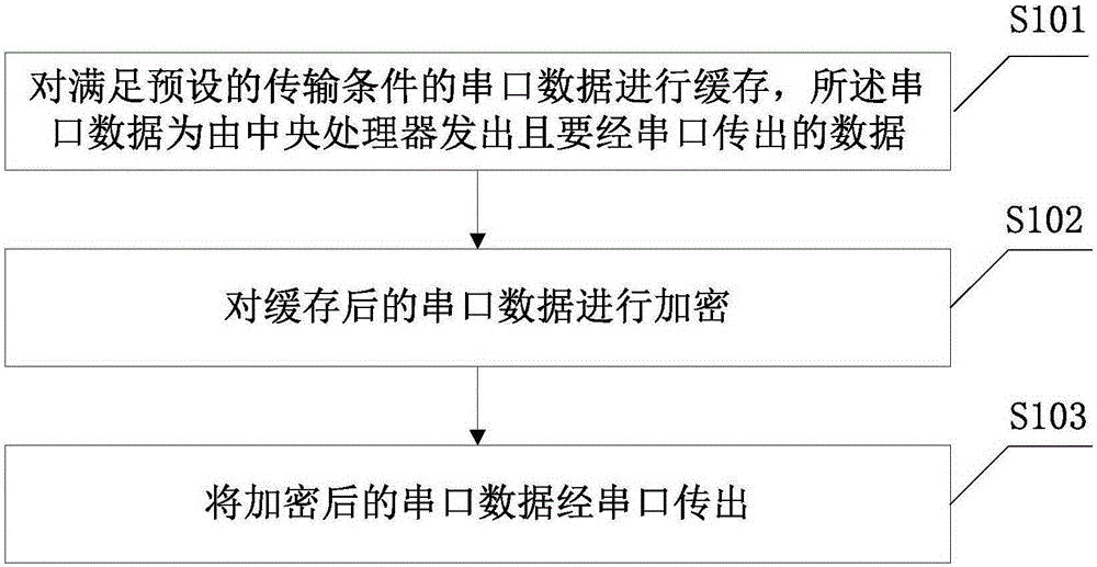 Wireless communication base station and data sending method thereof, and terminal and data reception thereof