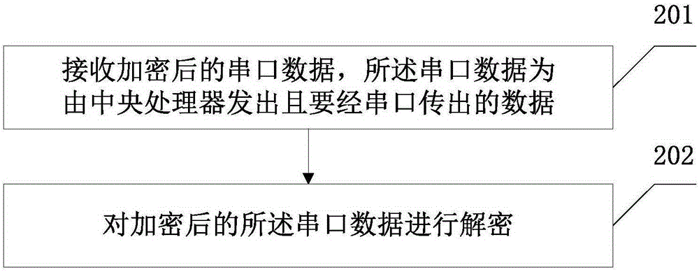 Wireless communication base station and data sending method thereof, and terminal and data reception thereof