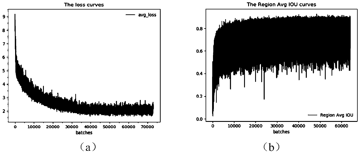 A textile defect detection model and its training method and application