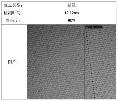 A textile defect detection model and its training method and application