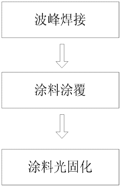 Paper base printing circuit board with protective layer and preparation method thereof