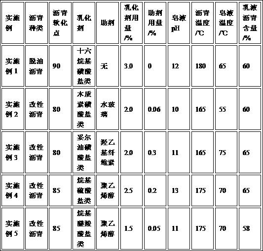 A kind of anionic emulsified asphalt and preparation method thereof