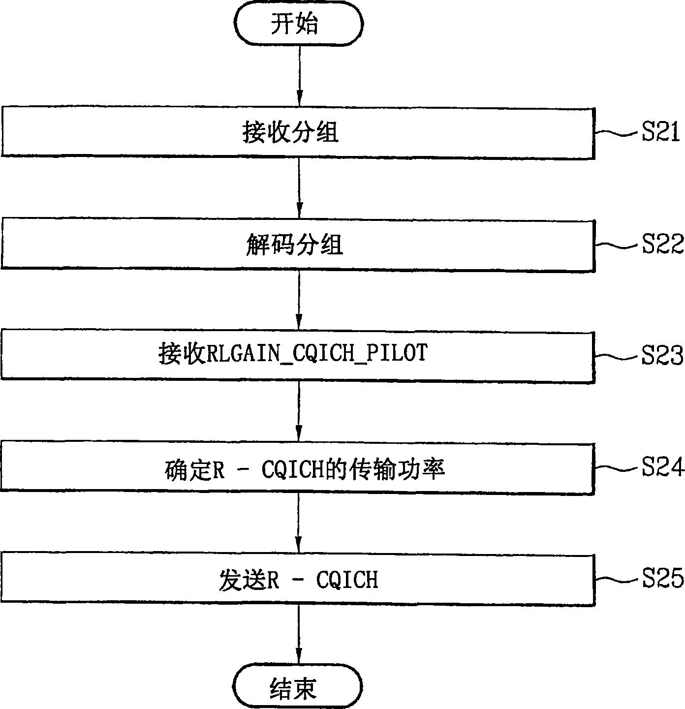 Transmission power control apparatus in wireless communication system and method therefor