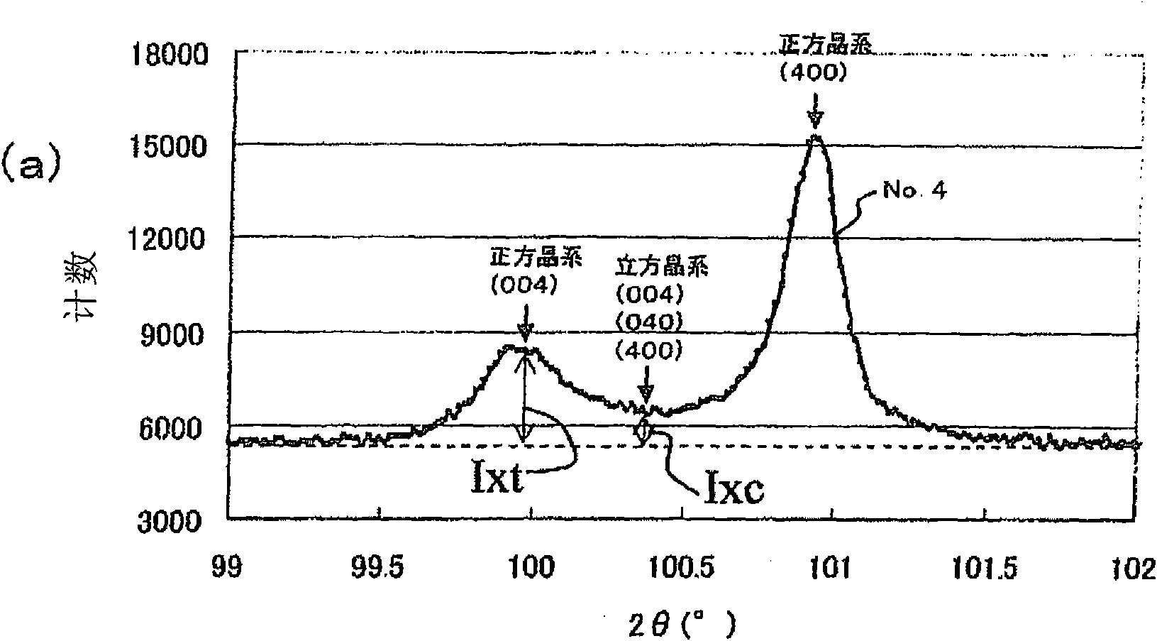 Dielectric ceramic and laminated ceramic capacitor