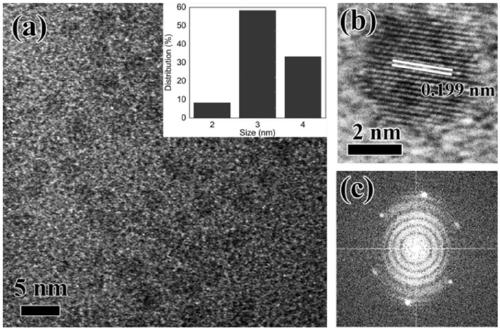 Solution acidity-alkalinity regulating method based on graphene quantum dot