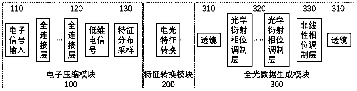 Photoelectric hybrid intelligent data generation calculation system and method