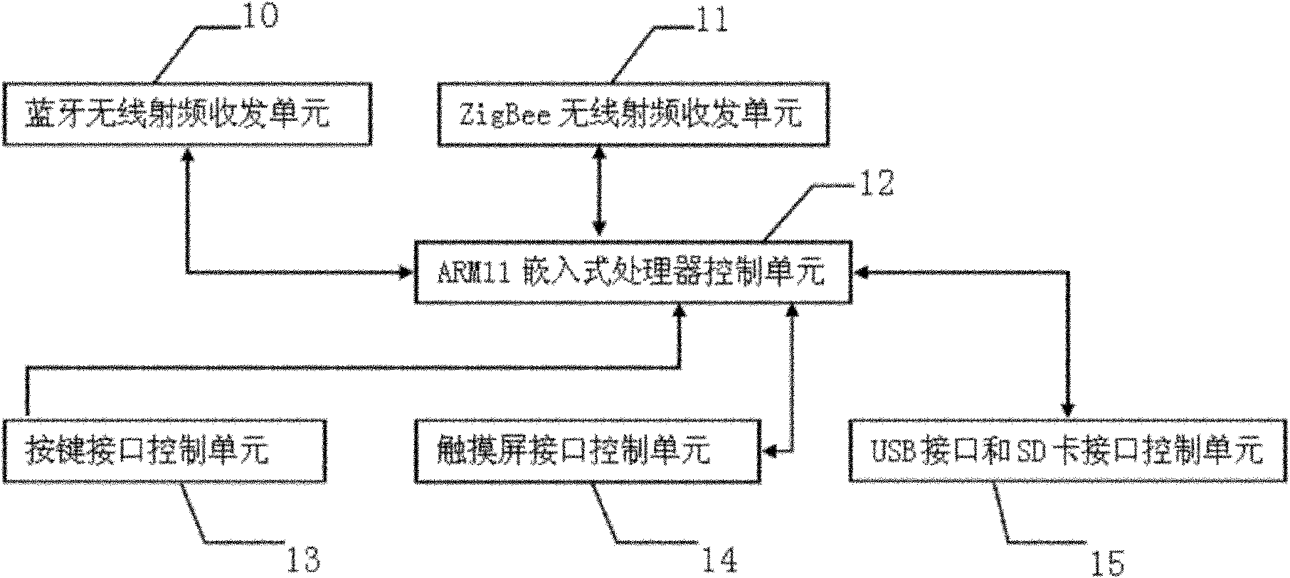 Wireless sensor network gateway equipment based on moveable interconnection of bluetooth