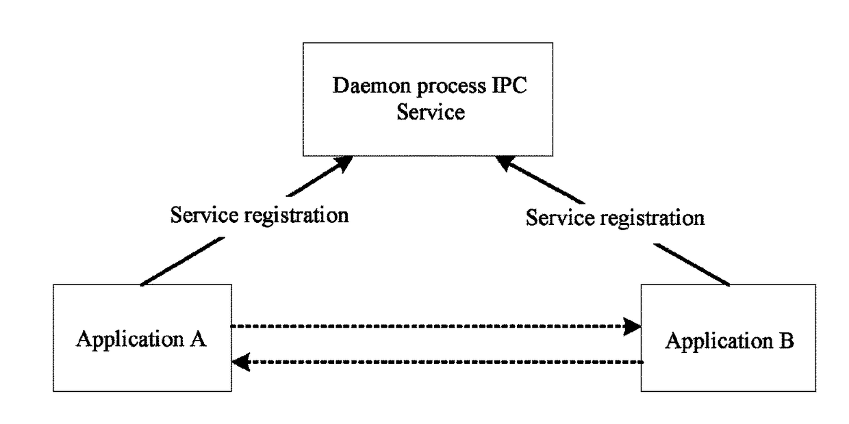 Inter-process communication method based on application layer of android and basic application communication system