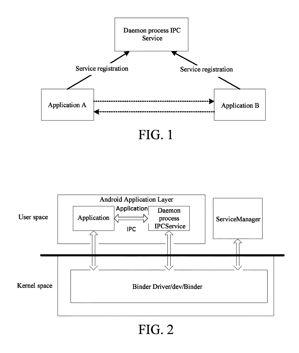 Inter-process communication method based on application layer of android and basic application communication system