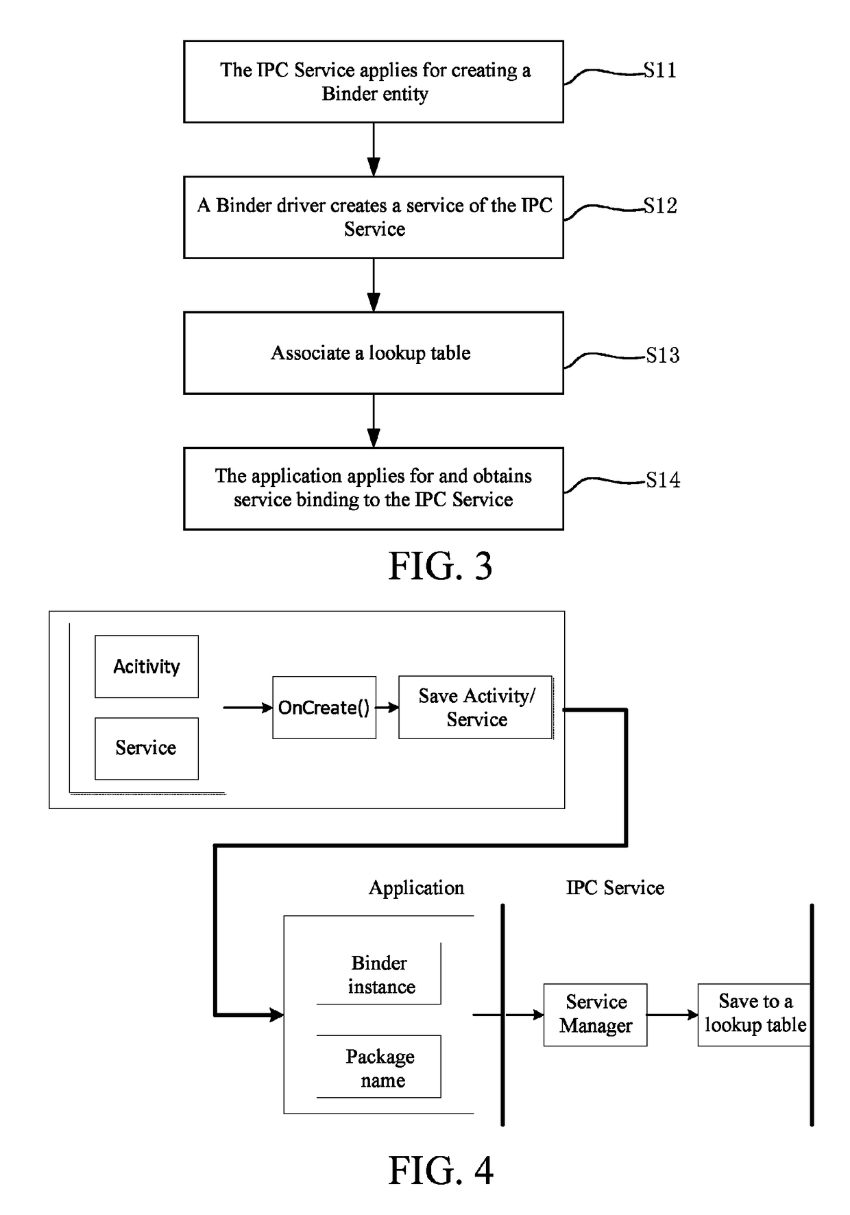 Inter-process communication method based on application layer of android and basic application communication system