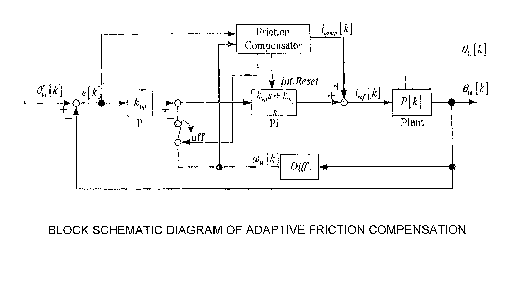 Method for performing adaptive friction compensation in an actuator accounting for variation in friction characteristics of wave gear drive accompanying change in temperature