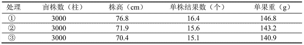 A kind of liquid compound trace element fertilizer and preparation method thereof