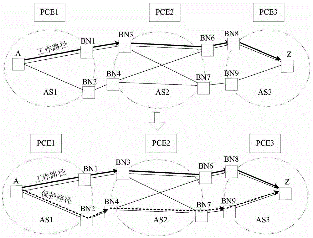 Calculation method, path calculation unit and communication system for cross-domain separation path