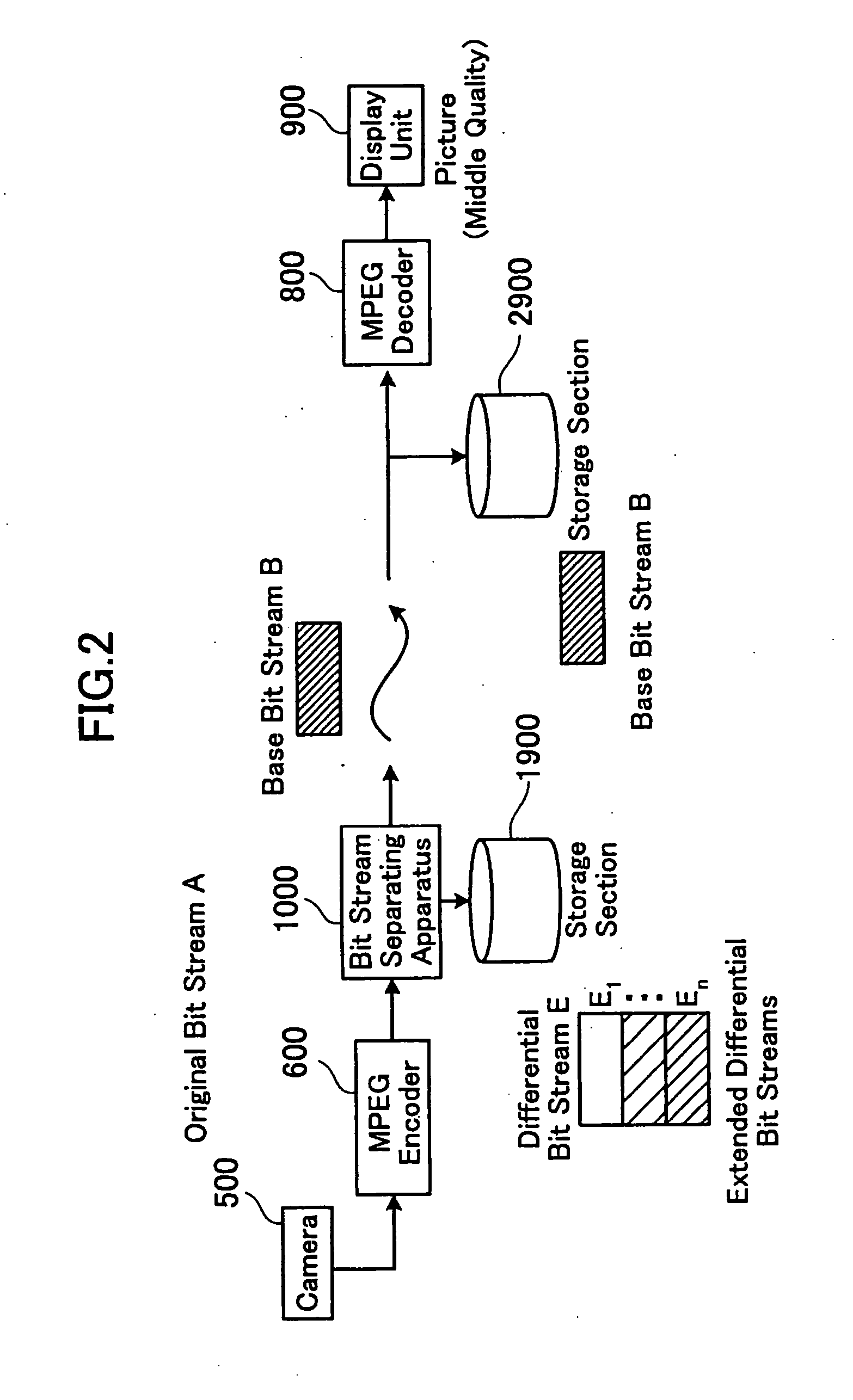 Apparatus, system for, method of and computer program product for separating and merging coded signal