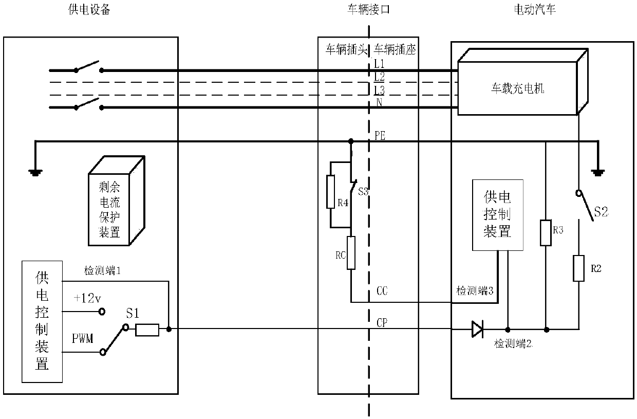 Charging control guiding method and system, power supply control device, and charging control device