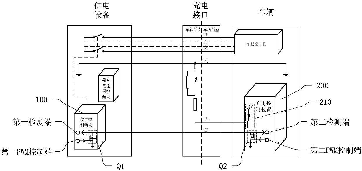 Charging control guiding method and system, power supply control device, and charging control device