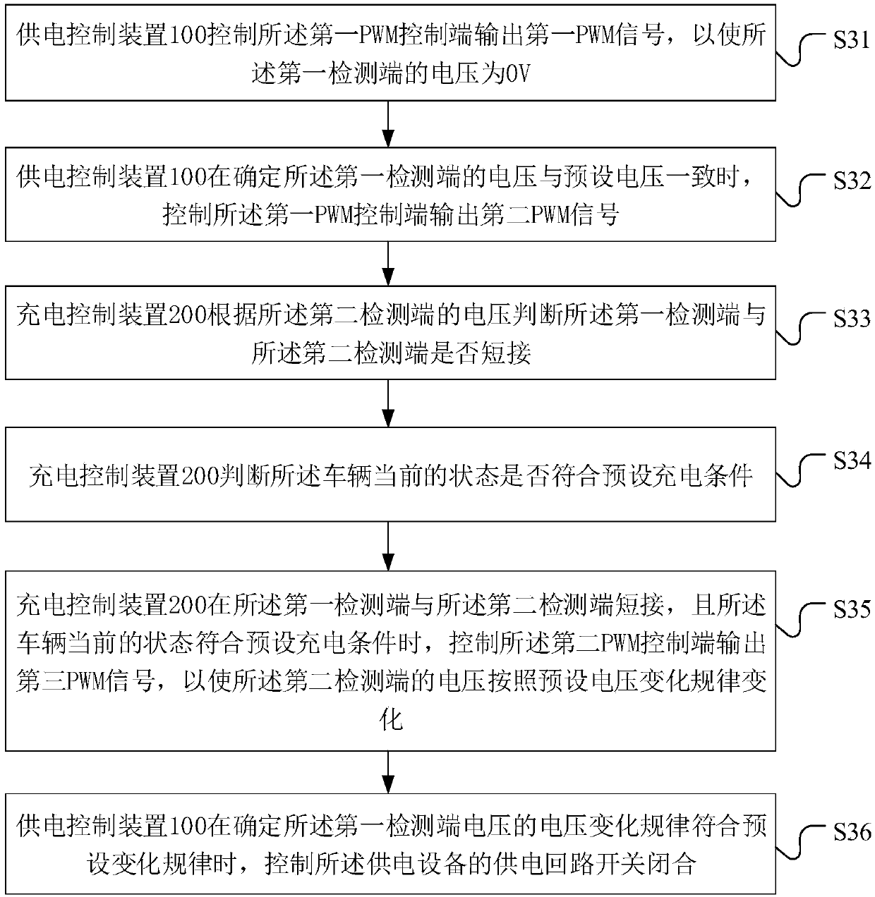 Charging control guiding method and system, power supply control device, and charging control device