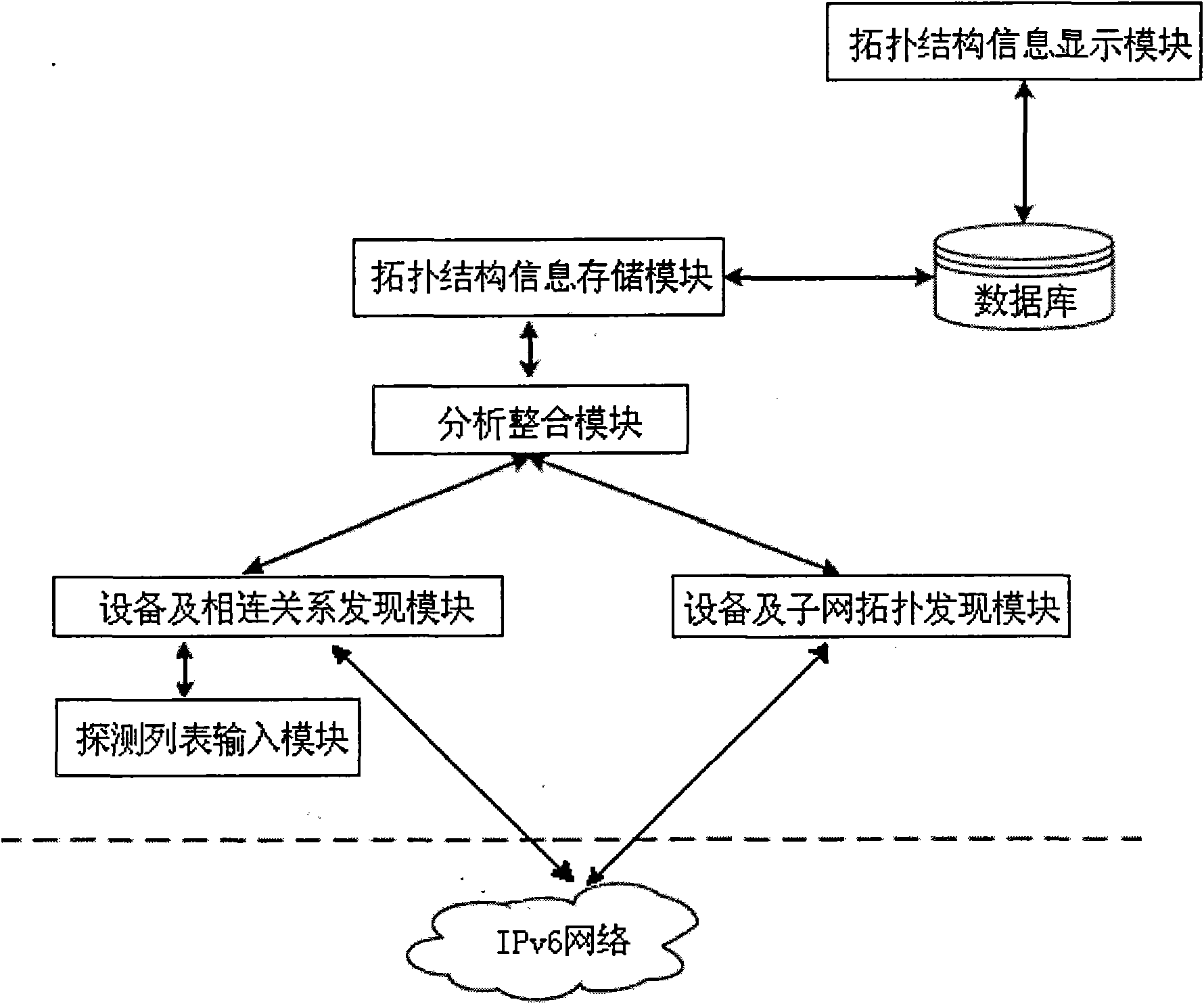 Topology discovery system of next generation Internet based on IPv6 (Internet Protocol Version 6) and realizing method thereof