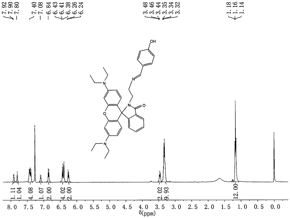 A kind of small molecule pH fluorescent probe containing rhodamine lactam group and synthesis method