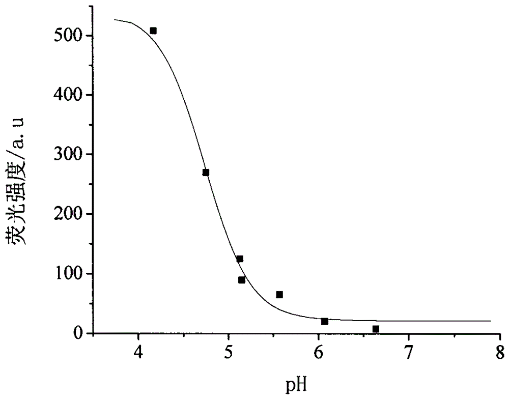 A kind of small molecule pH fluorescent probe containing rhodamine lactam group and synthesis method