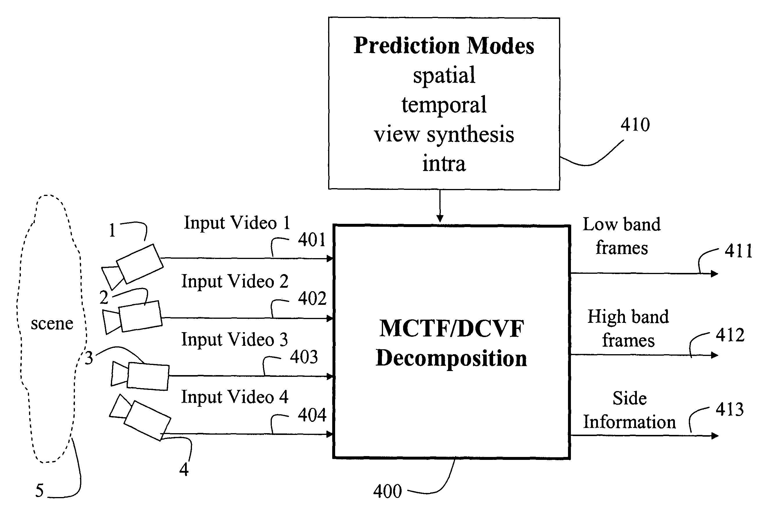 Method and system for processing multiview videos for view synthesis using side information