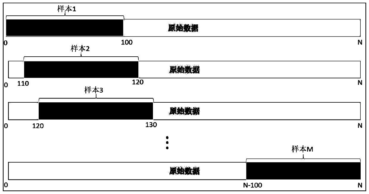 Fault diagnosis method and device for service robot motion system based on time series features